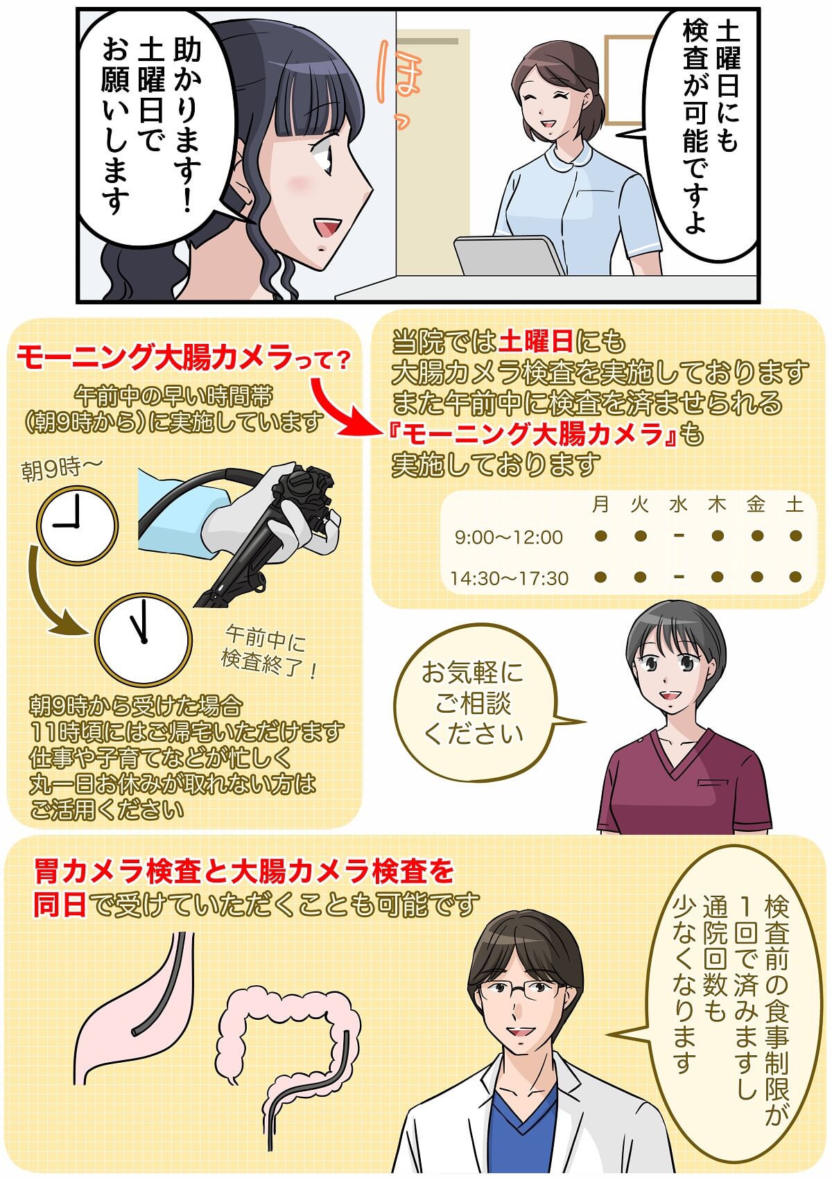 マンガで分かりやすく解説 苦痛のない大腸カメラ検査