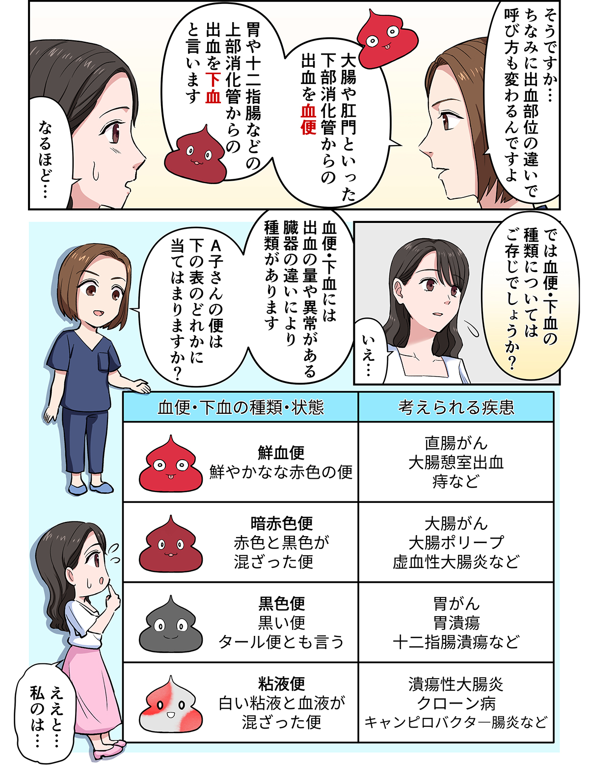 マンガで分かりやすく解説 血便・下血について